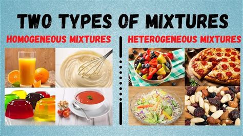 Heterogeneous and Homogeneous Mixture .